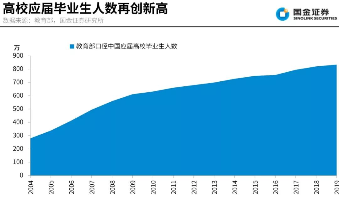 第一产业gdp占比