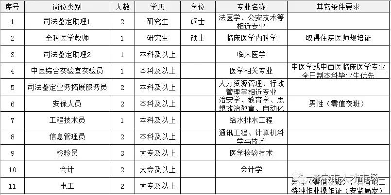 济宁医学院招聘_济宁医学院招聘16人,速看