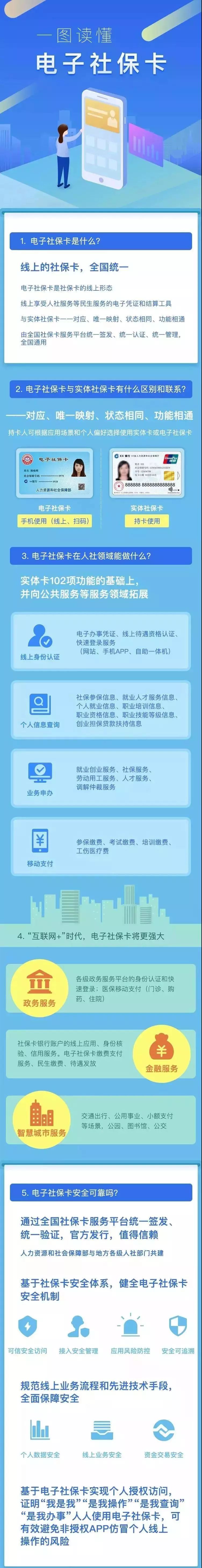 无锡人 要和社保卡说再见了._电子