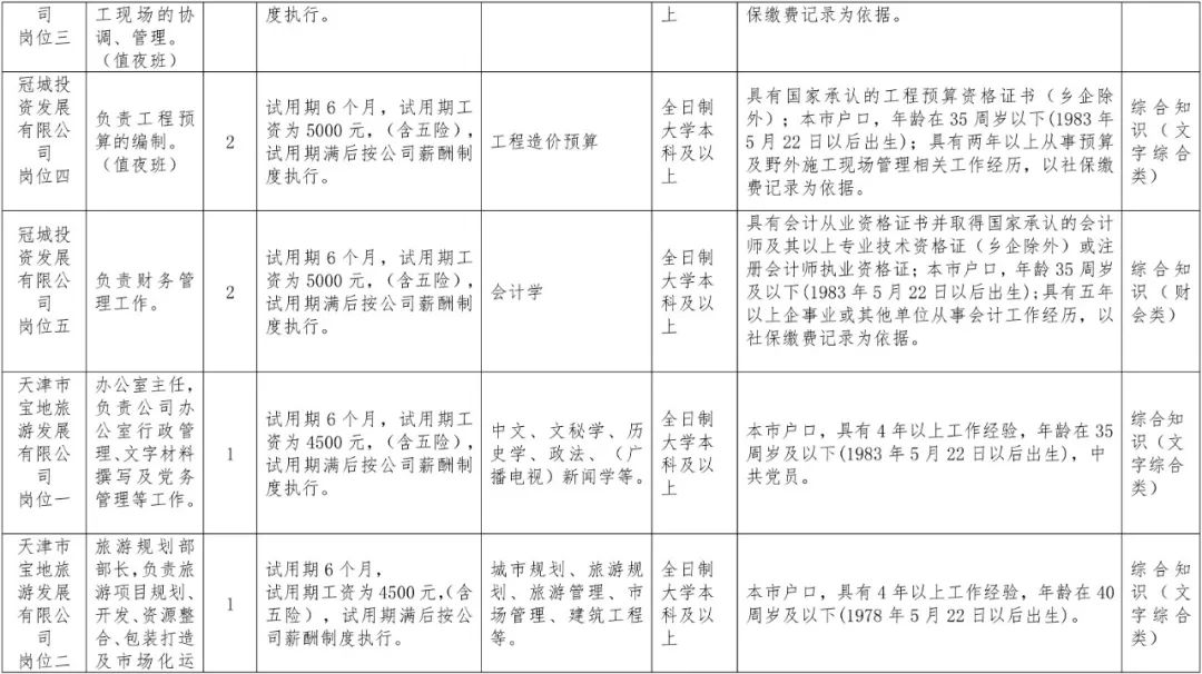 2019年武清人口_武清地图(3)