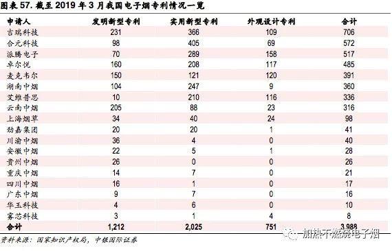 云南烟草不算GDP吗_中国烟草地图 中西部地区产烟多 吸烟多,东部地区卖烟多(2)