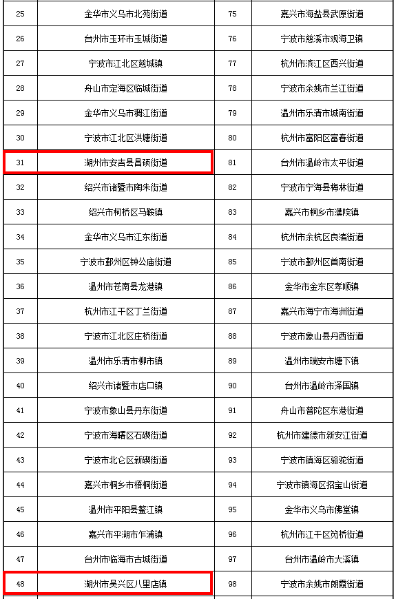 湖州常住人口_湖州最新人口数据 336.76万