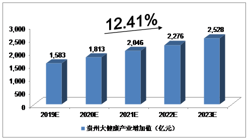 2035年大健康产业gdp_马应龙推出蔬通消化饼干,四百年老字号跨界为哪般(2)