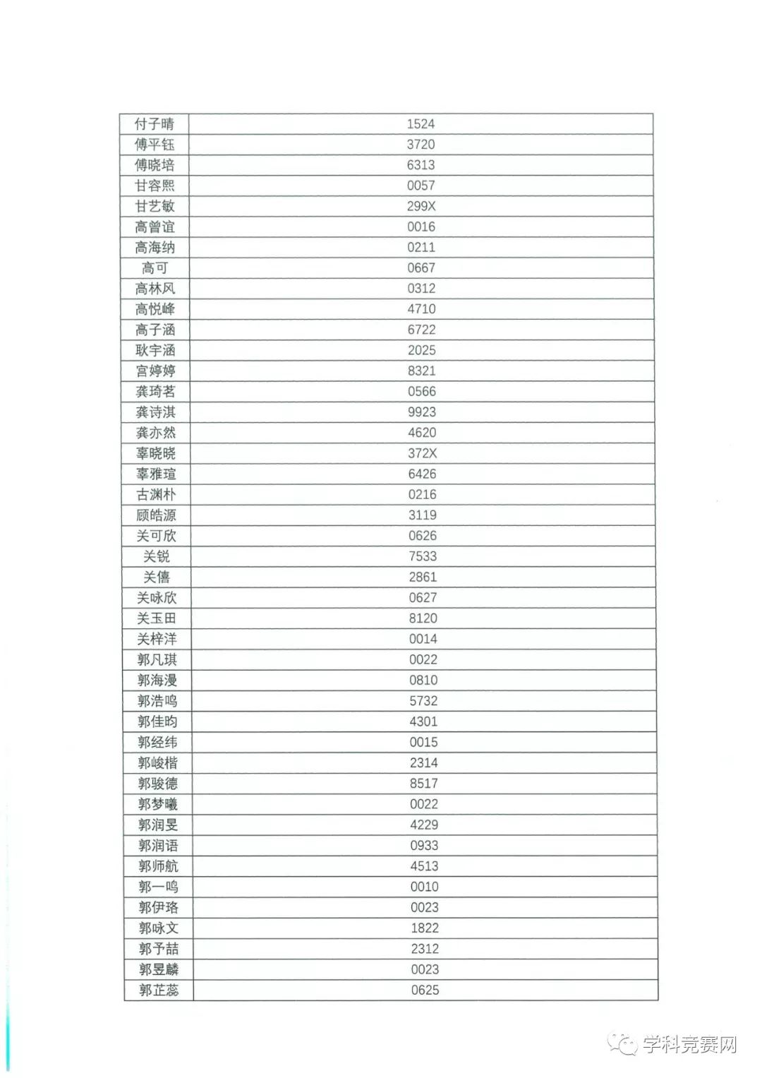 香港中文大學（深圳）2019年綜合評價入學測試初評通過考生名單公示