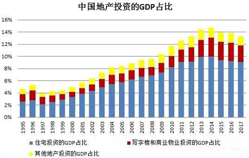 中国gdp外资占比