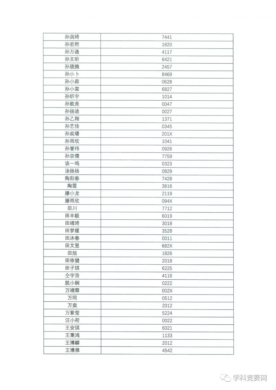 香港中文大学（深圳）2019年综合评价入学测试初评通过考生名单公示