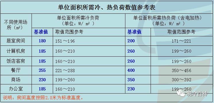 奥克斯空调变频35g/bpvma+3报价_变频立式空调特价促销款_美的变频空调报价表