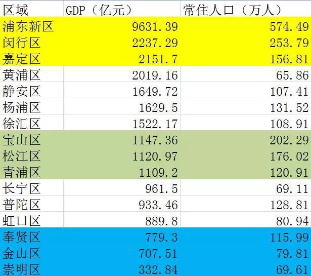 上海人口的增长的图_上海人口增长锁定 2019上海房价要变