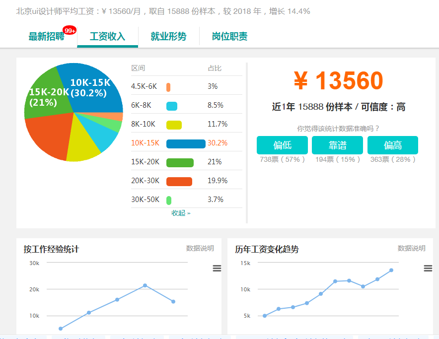 阿里巴巴人均工资_近两年人均工资统计图(3)