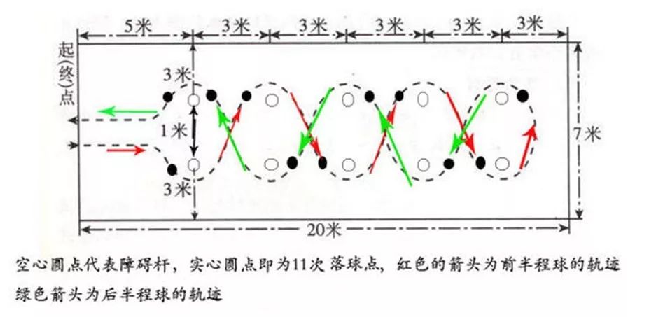 体育运动技能形成原理什么分化_彩虹形成的原理是什么