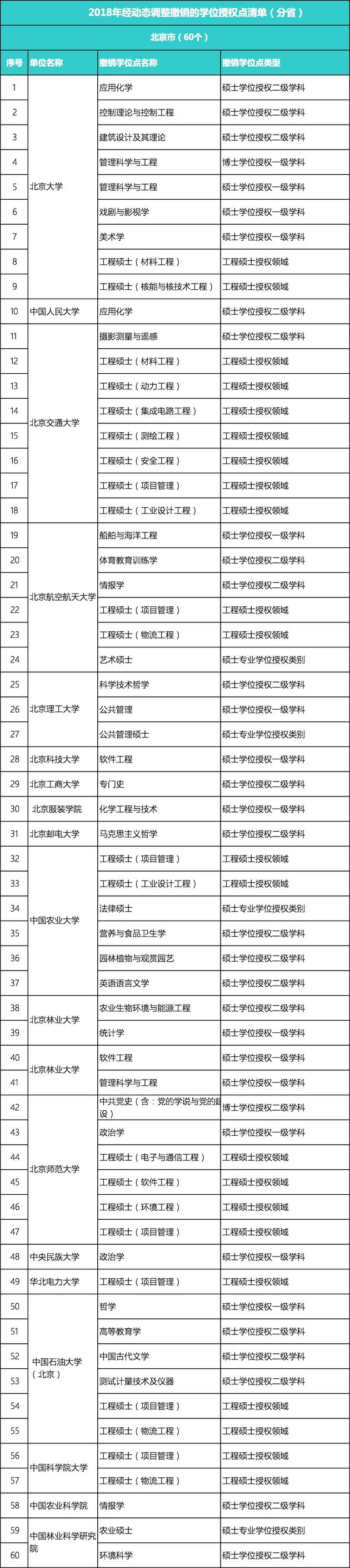 又有489个学位点被撤销，北大、浙大等985大学上榜
                
                 