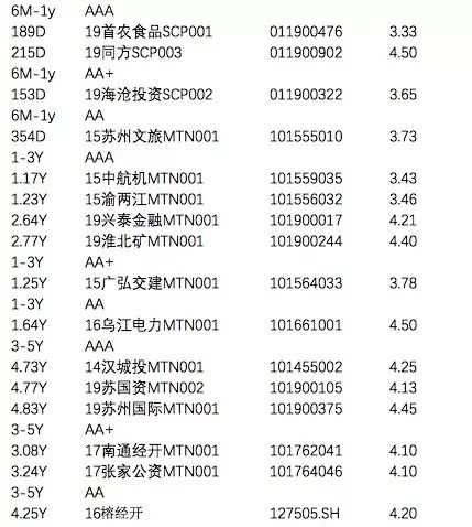 一季度gdp正式出炉17省份_31省份一季度GDP正式出炉 17省份GDP增速超全国