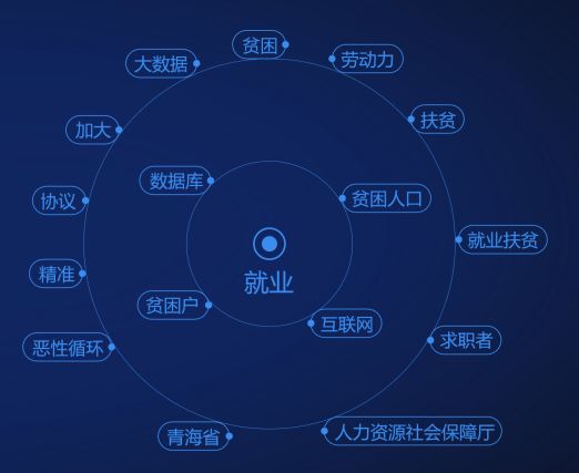 人口与就业数据库_人口普查将纳入查房 或为征收房地产税提供数据支撑(3)