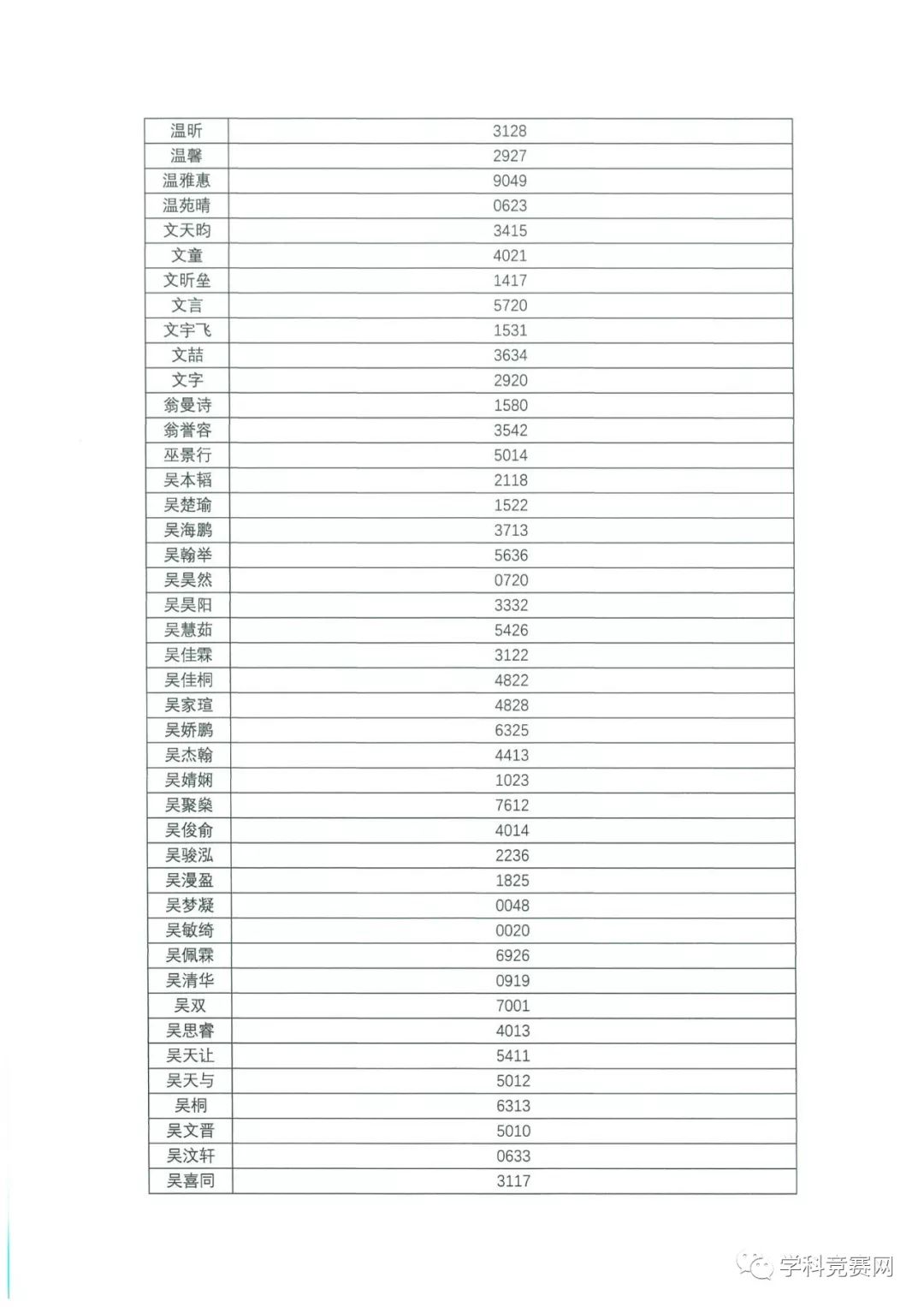 香港中文大学（深圳）2019年综合评价入学测试初评通过考生名单公示