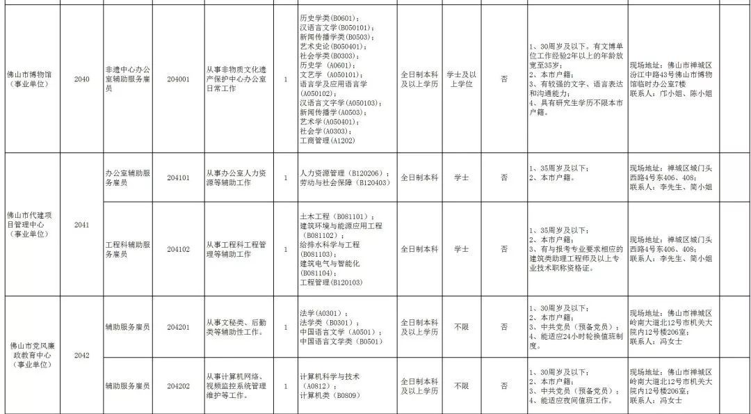 佛山人口2019总人数口_佛山人口分布图(3)