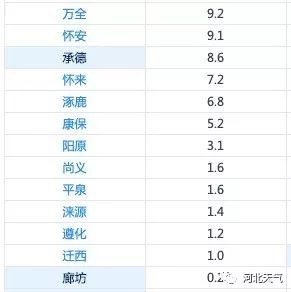 邯郸人口统计_2019邯郸国考报名人数统计 2687人报名,2548人过审,最高竞争比565(2)