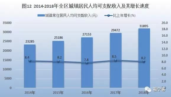 宁夏各城市gdp