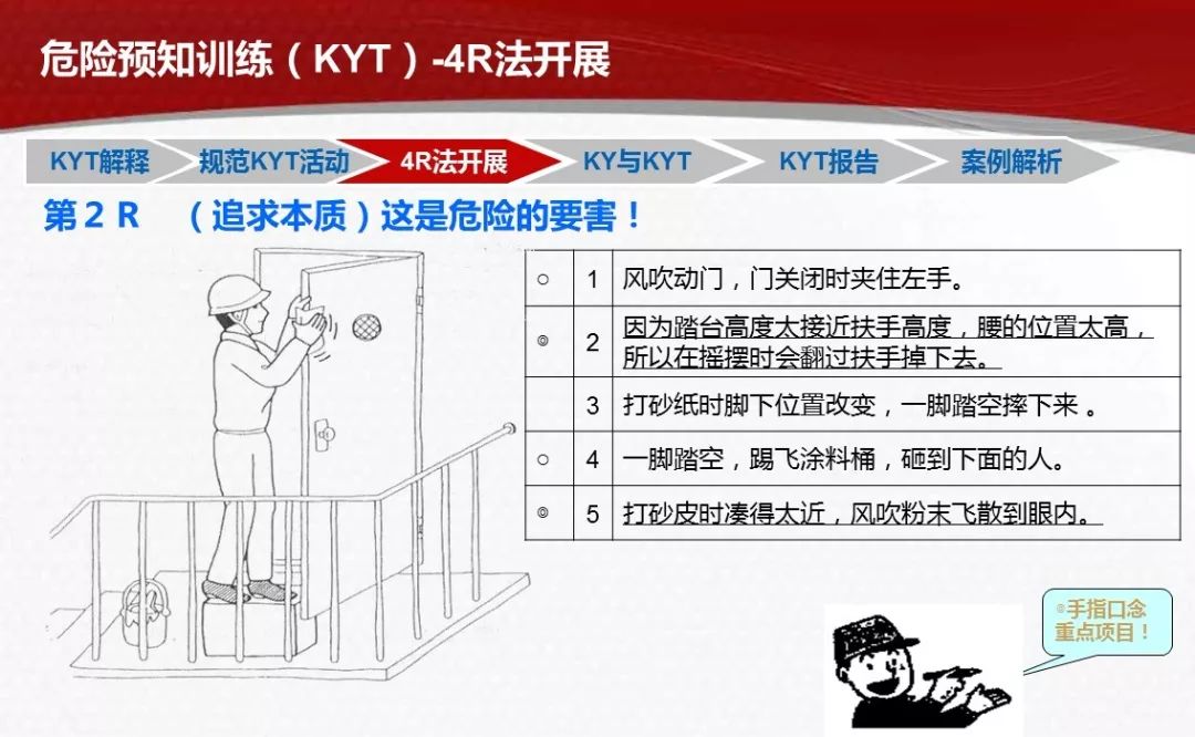 危险预知训练(kyt)|ppt