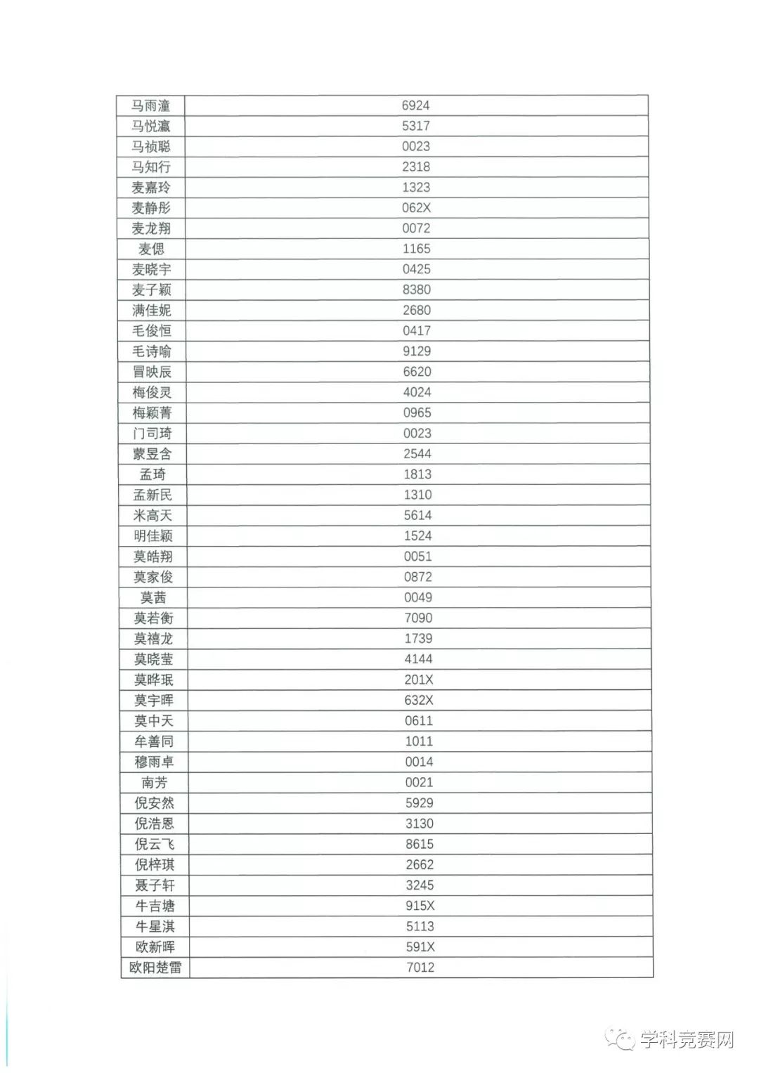 香港中文大学（深圳）2019年综合评价入学测试初评通过考生名单公示