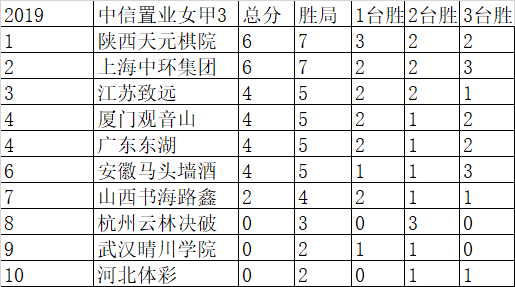 陕西省人口排名_陕西公职人员微博影响力排行榜-陕西政务微博影响力榜单出炉(2)