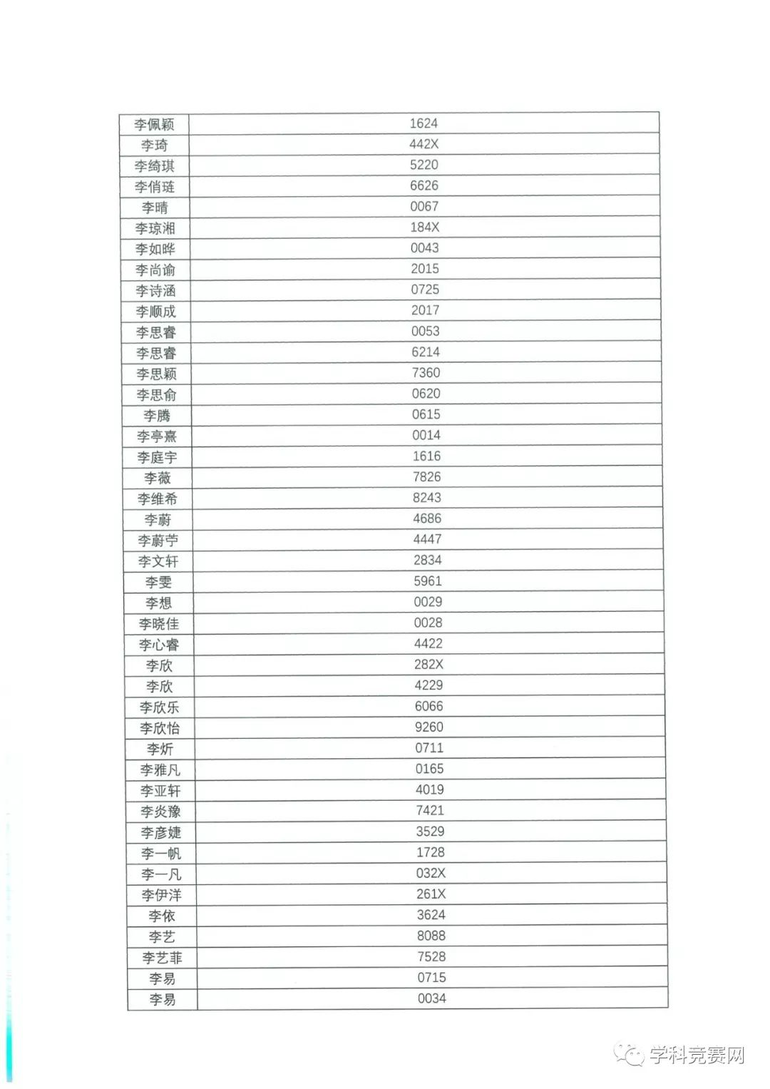 香港中文大学（深圳）2019年综合评价入学测试初评通过考生名单公示