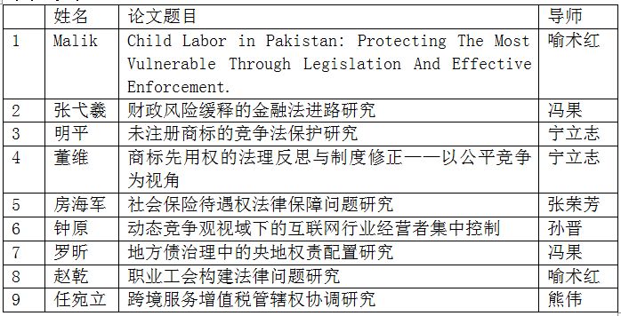 2019经济法学作业答案_经济法学