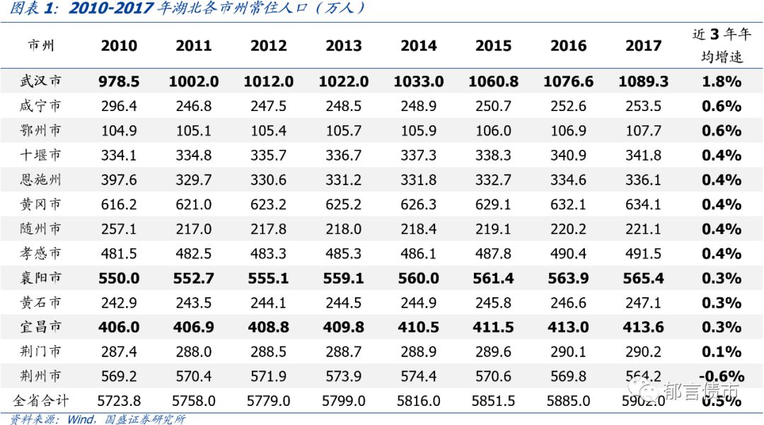 湖北省2018年经济总量是多少_湖北省2018年建筑定额(3)