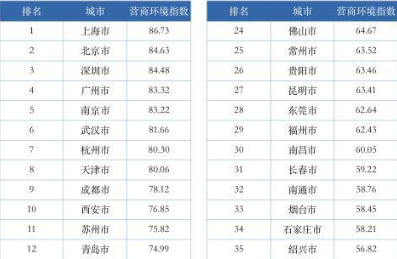 全国经济总量前100_世界经济总量图片(2)
