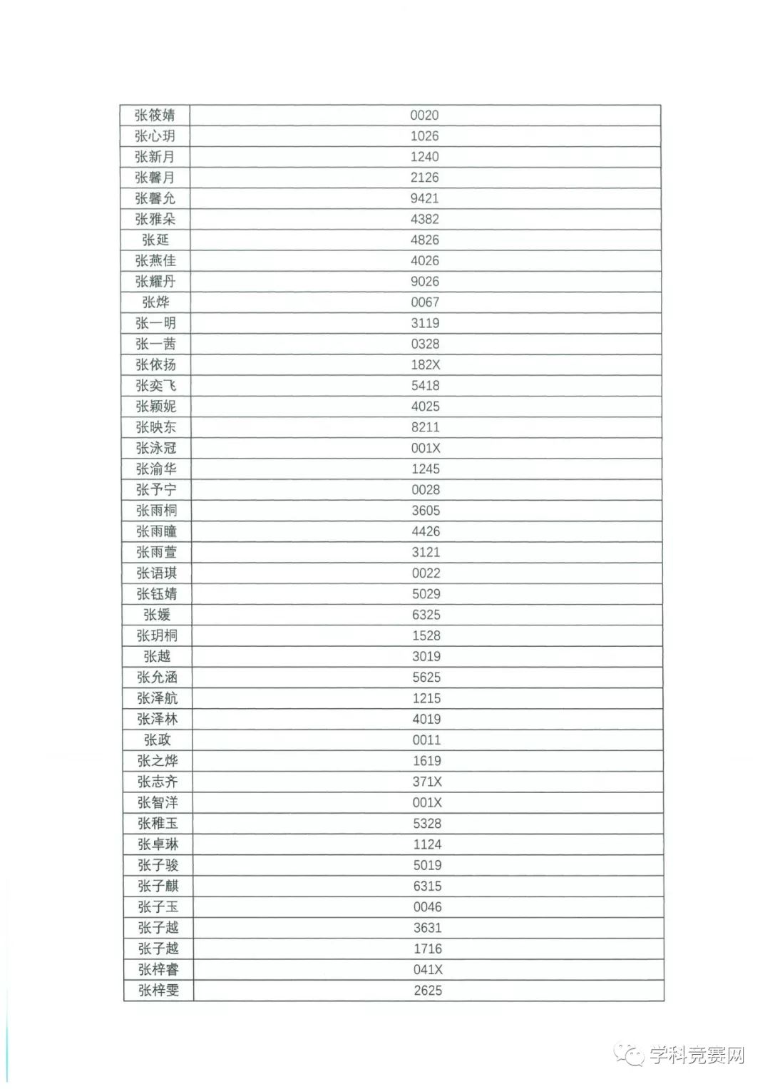 香港中文大学（深圳）2019年综合评价入学测试初评通过考生名单公示