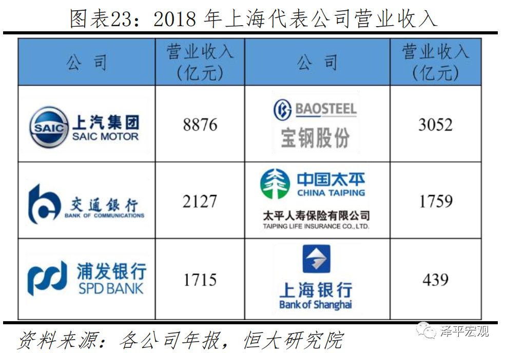 2019年上海经济_...潜力城市排名 2019