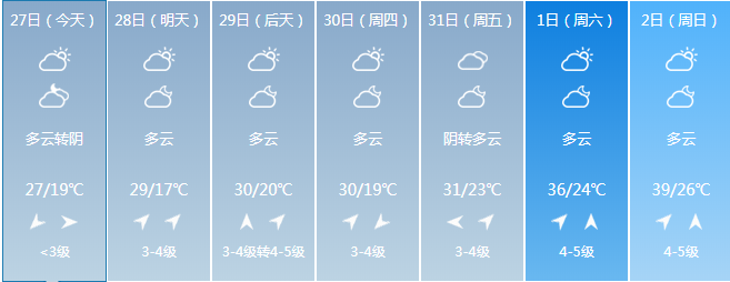 久等了,长垣本地停电信息,天气预报,部分道路施工,请接收