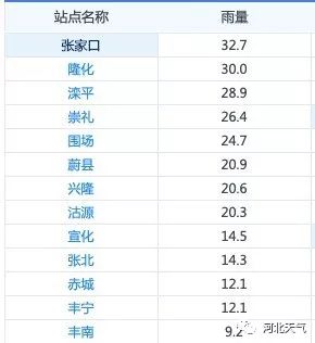 邯郸人口统计_2019邯郸国考报名人数统计 2687人报名,2548人过审,最高竞争比565(2)