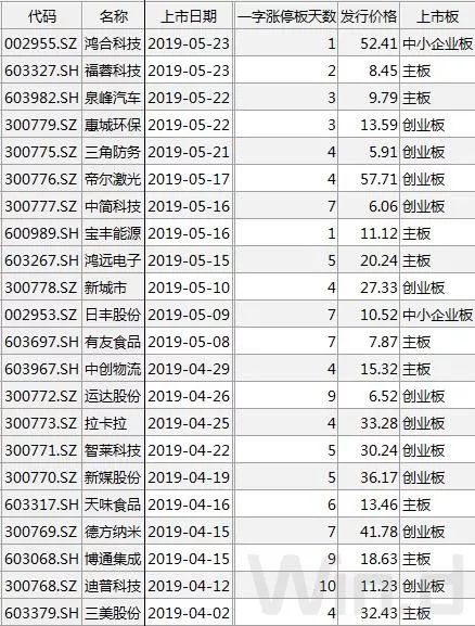 打游戏赢的100块计入GDP吗_打游戏赢一把睡觉图片(2)