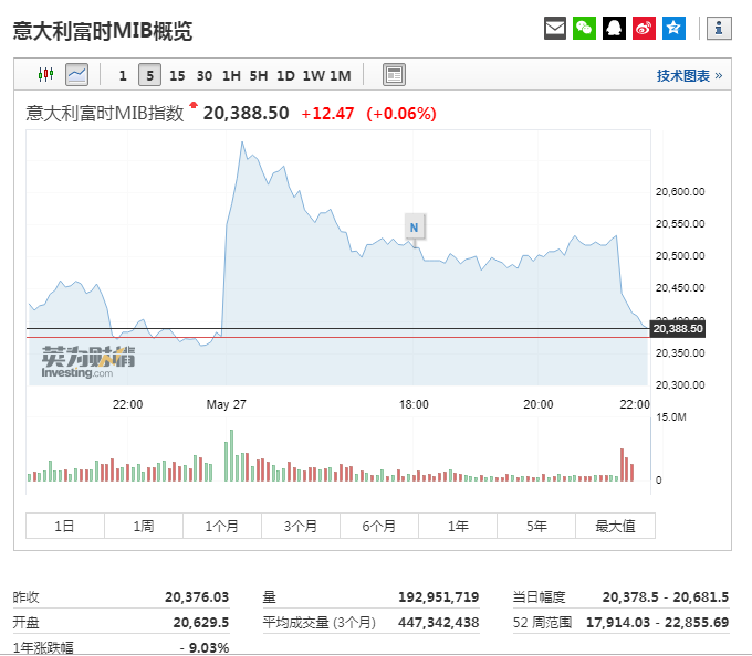 意大利公共债务占gdp比例_欧盟委员会警告意大利降低中期债务和赤字