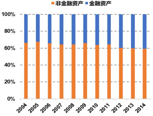 保险 gdp占比_历史中国gdp世界占比