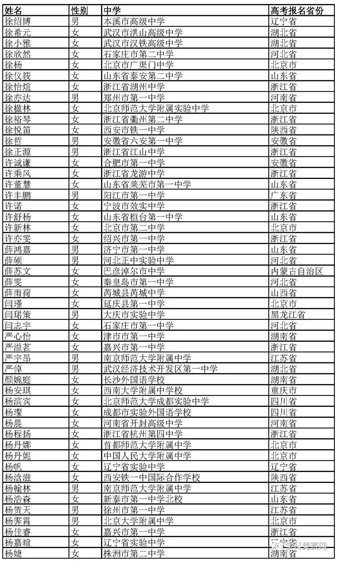 北京外國(guó)語(yǔ)大學(xué)2019年綜合評(píng)價(jià)招生初審名單公示，初審?fù)ㄟ^(guò)1766人 