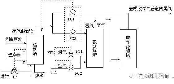 煤化工各工段的工艺流程图!