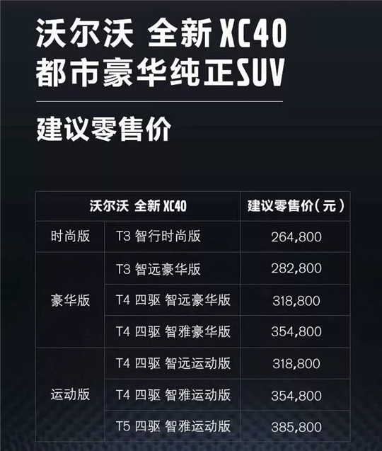 XC40定价背后的秘密 久久er热视频这里精品免费3