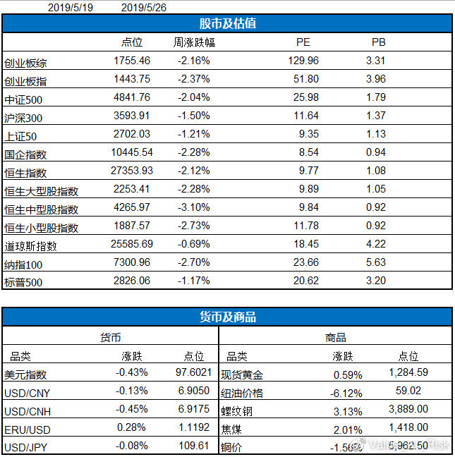星瀚投资每周投资纪要(5.20-5.26) e世博官方网站