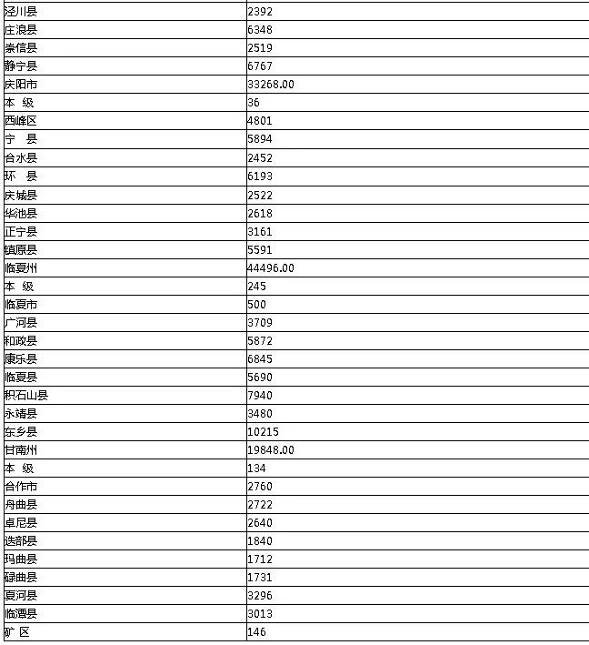 贫困人口中 老年人 患病者 残疾人的比例(2)