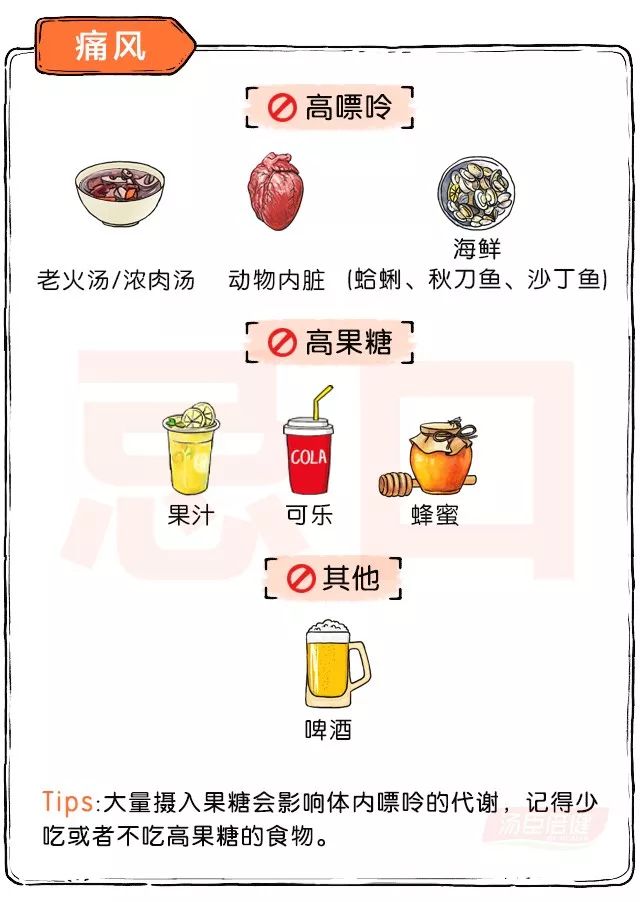 实用生病吃药忌口大全一图读懂