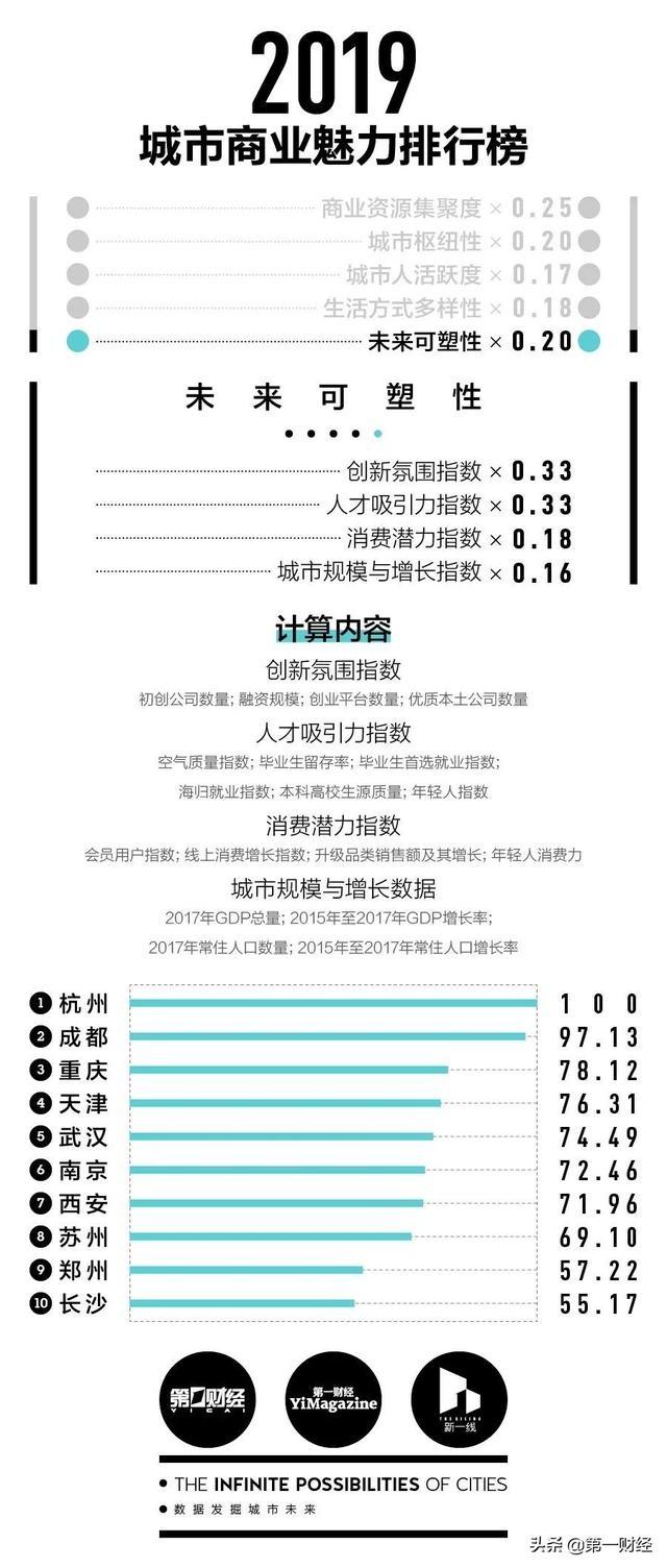 中国2019年gdp是多少人民币_您知否 2019年港澳台的GDP是多少呢 在全中国的排名是多少呢(3)