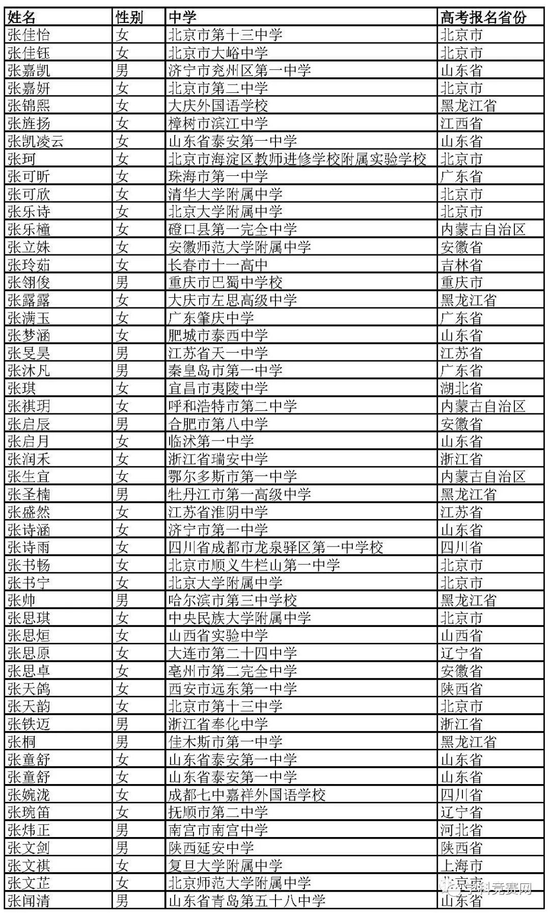 北京外国语大学2019年综合评价招生初审名单公示，初审通过1766人 