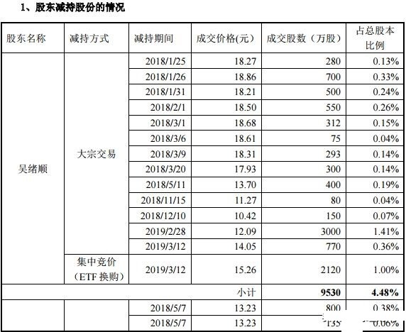 吴姓总人口_BBC记录片美丽中国之龙之疆域 潮涌海岸02 鸟图腾MP3(3)