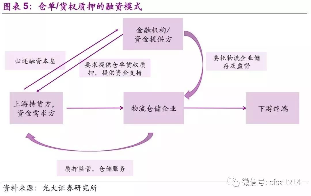 经济订货总量_经济订货批量模型图(2)