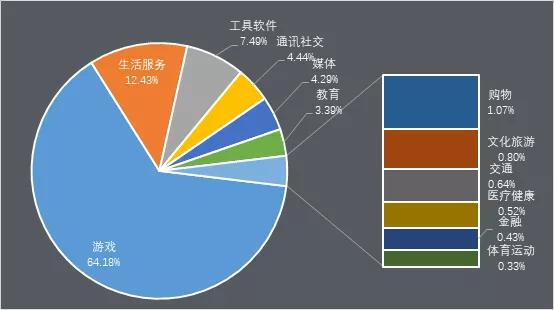 爱加密发布全国移动应用SDK市场占有率分析报告-第6张图片-网盾网络安全培训