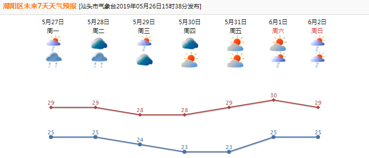 潮南潮阳gdp成分_潮阳潮南 最新 房价表出炉 你家房子现在值多少钱