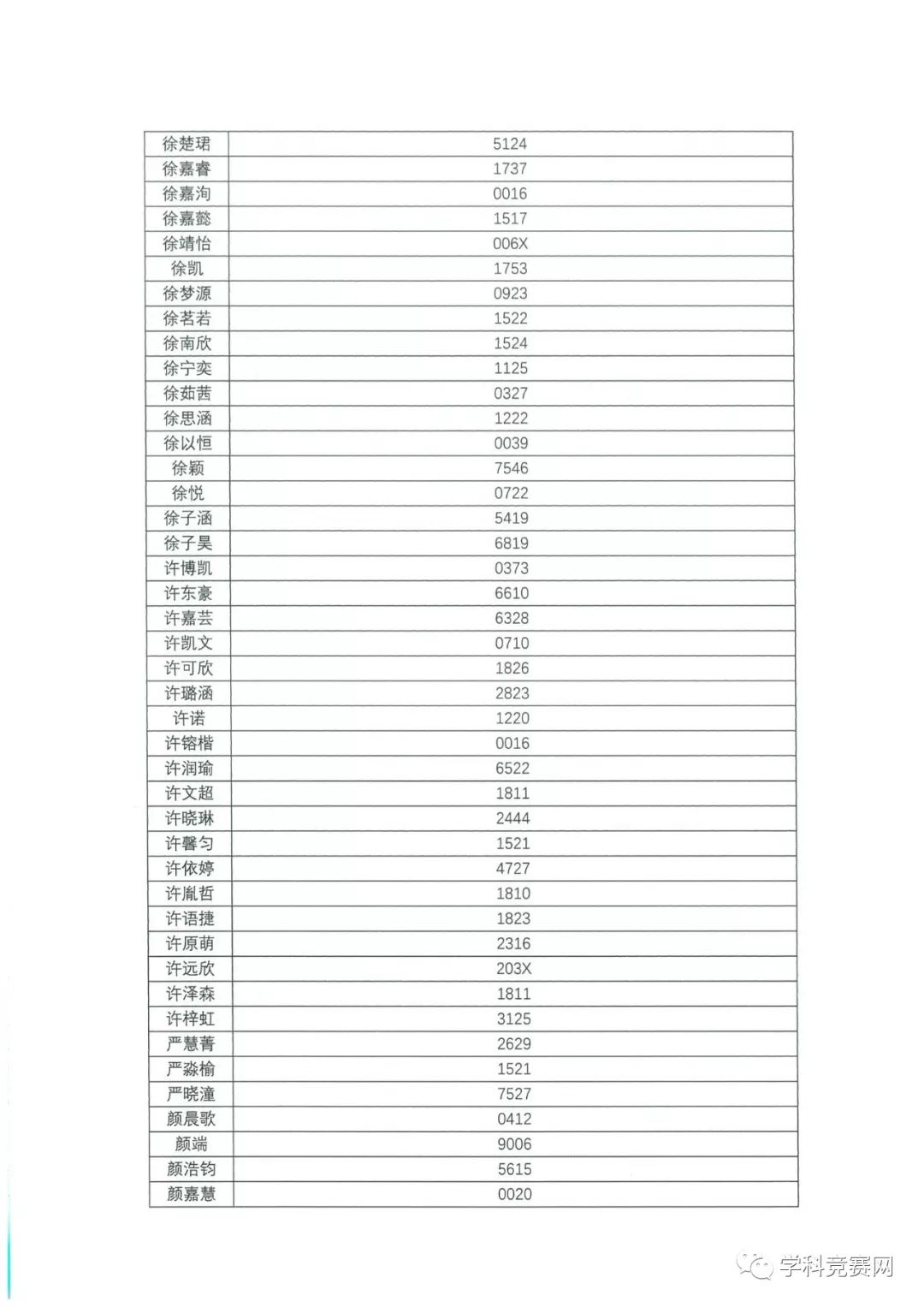 香港中文大学（深圳）2019年综合评价入学测试初评通过考生名单公示