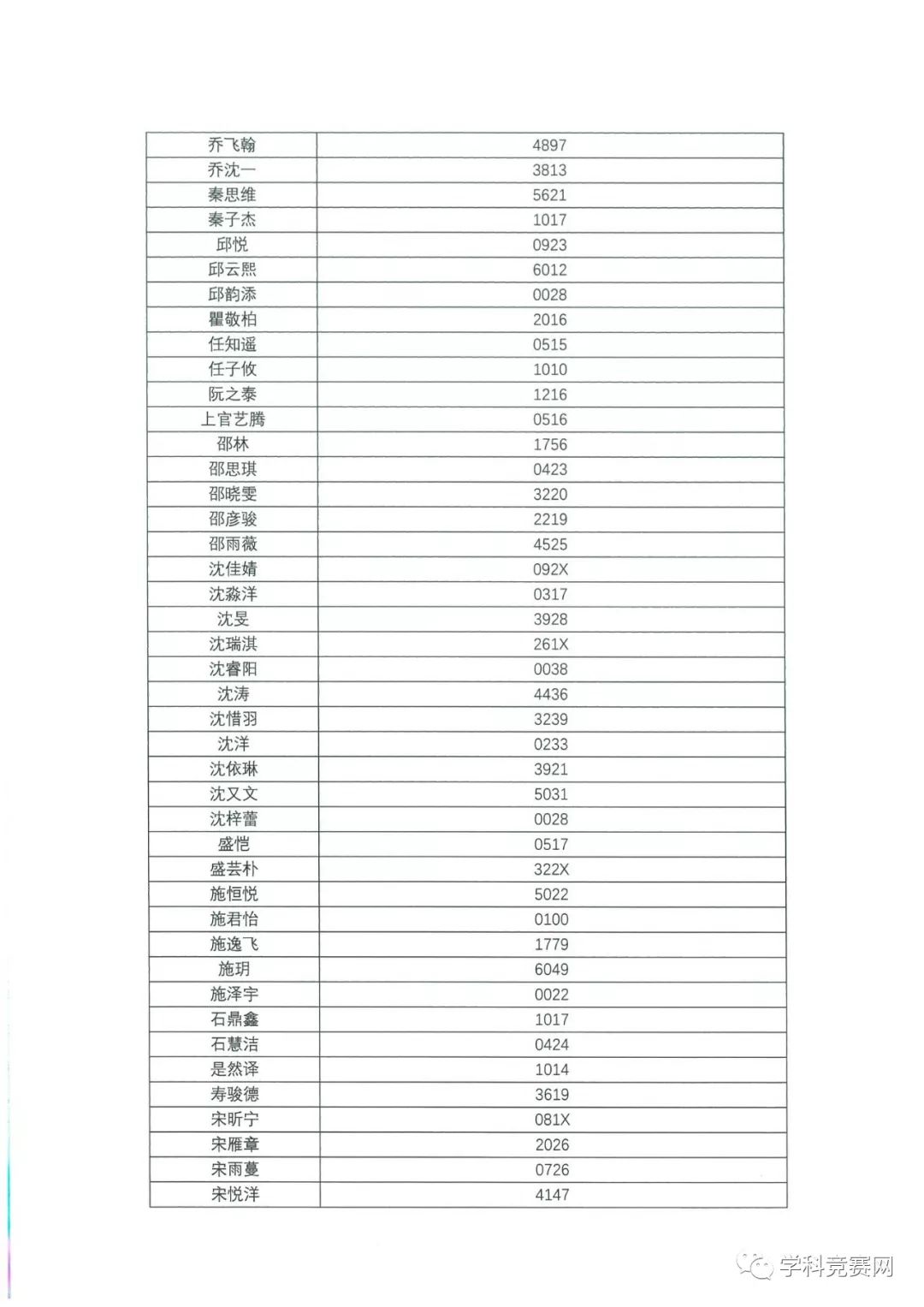 香港中文大學（深圳）2019年綜合評價入學測試初評通過考生名單公示