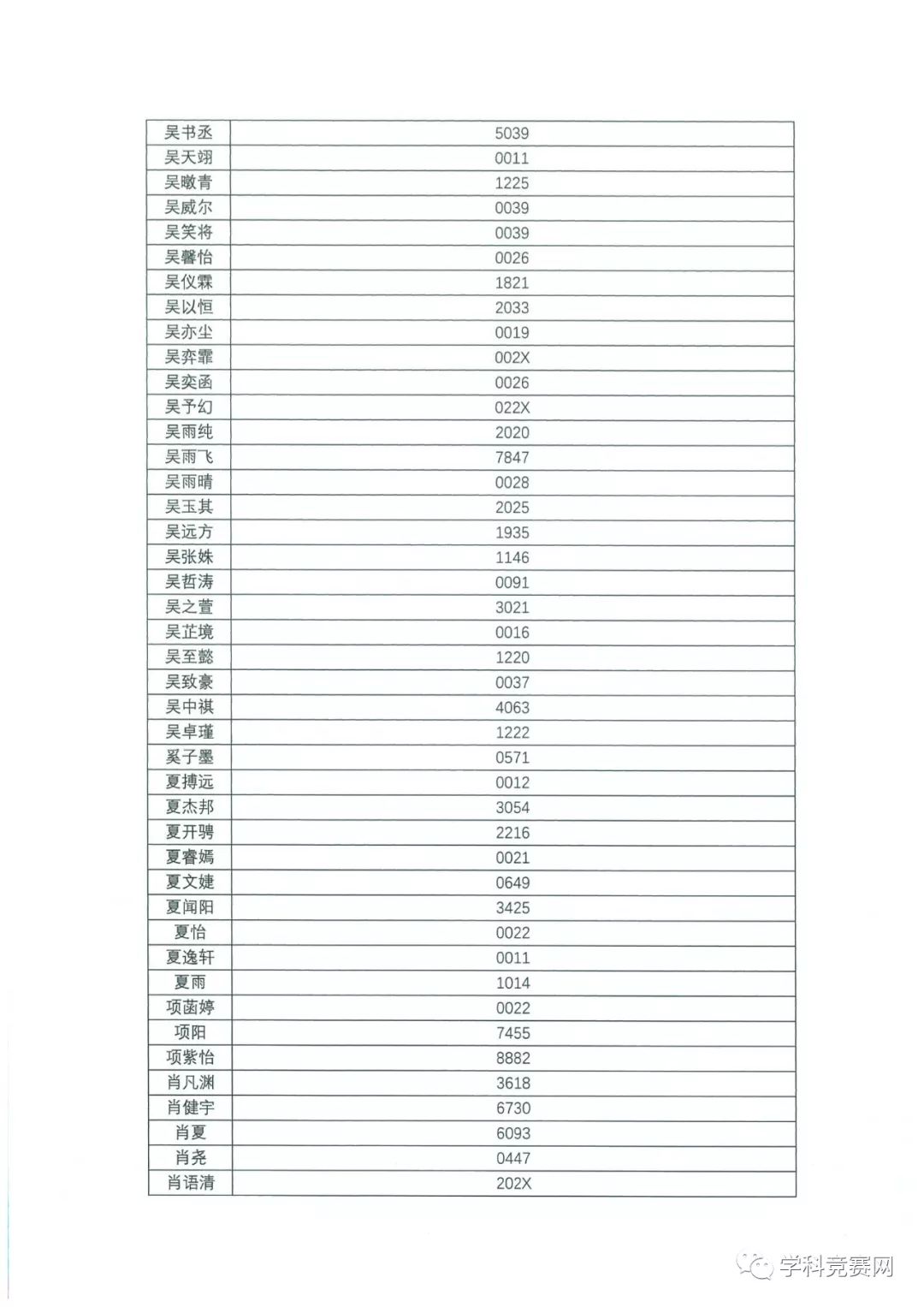 香港中文大学（深圳）2019年综合评价入学测试初评通过考生名单公示